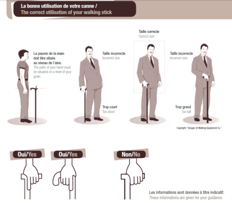 Planche de dessins illustrant comment bien utiliser et régler une canne de marche