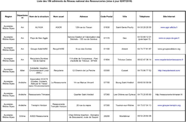 Liste de Ressourceries en France page 1