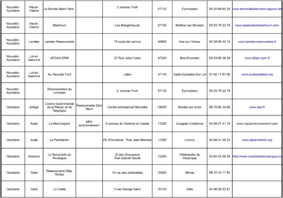 Liste de Ressourceries en France page 10