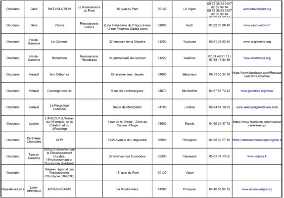 Liste de Ressourceries en France page 11