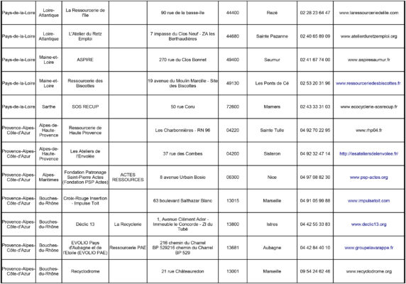 Liste de Ressourceries en France page 12