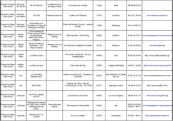 Liste de Ressourceries en France page 13