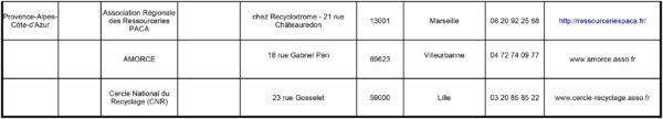 Liste de Ressourceries en France page 14