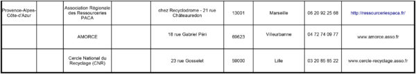 Liste de Ressourceries en France page 14