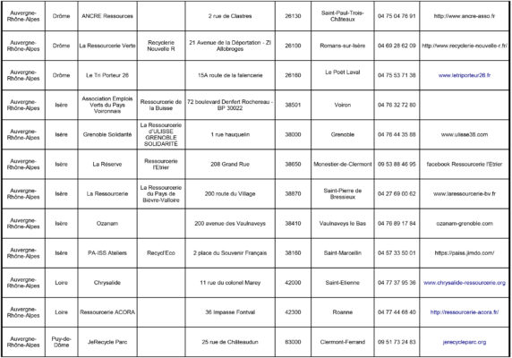 Liste de Ressourceries en France page 2