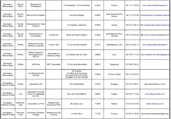 Liste de Ressourceries en France page 3