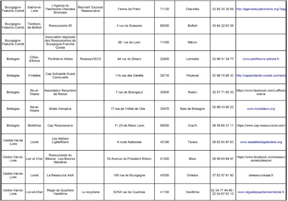 Liste de Ressourceries en France page 4