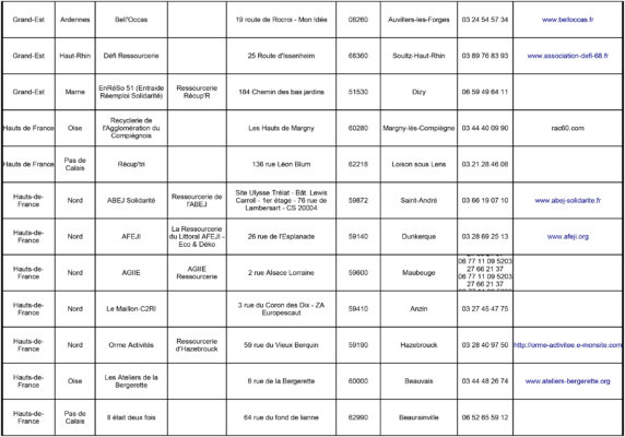 Liste de Ressourceries en France page 5