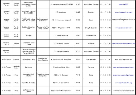 Liste de Ressourceries en France page 6