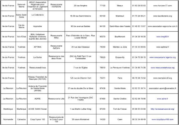 Liste de Ressourceries en France page 7