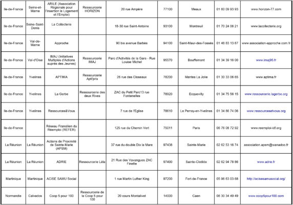 Liste de Ressourceries en France page 7