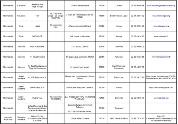 Liste de Ressourceries en France page 8