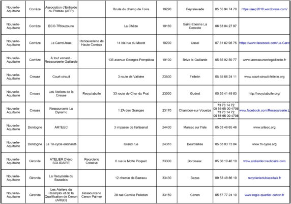 Liste de Ressourceries en France page 9